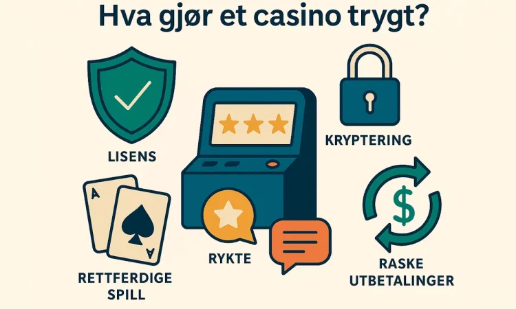 trygt-casino