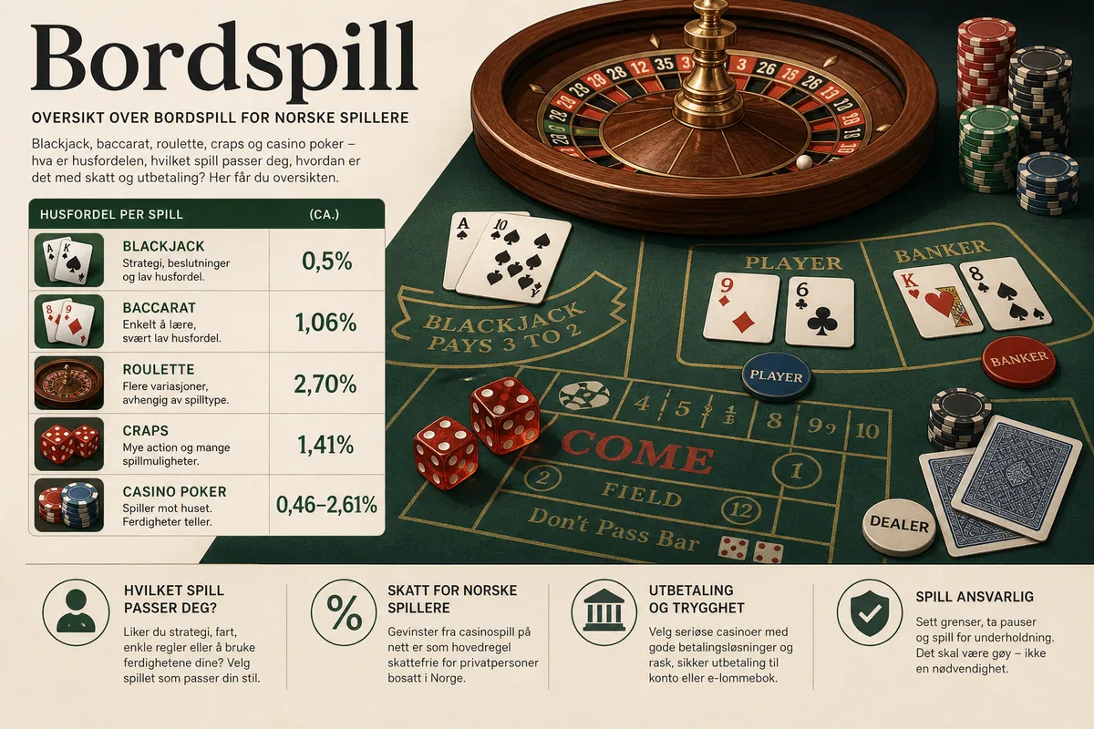 Bordspill