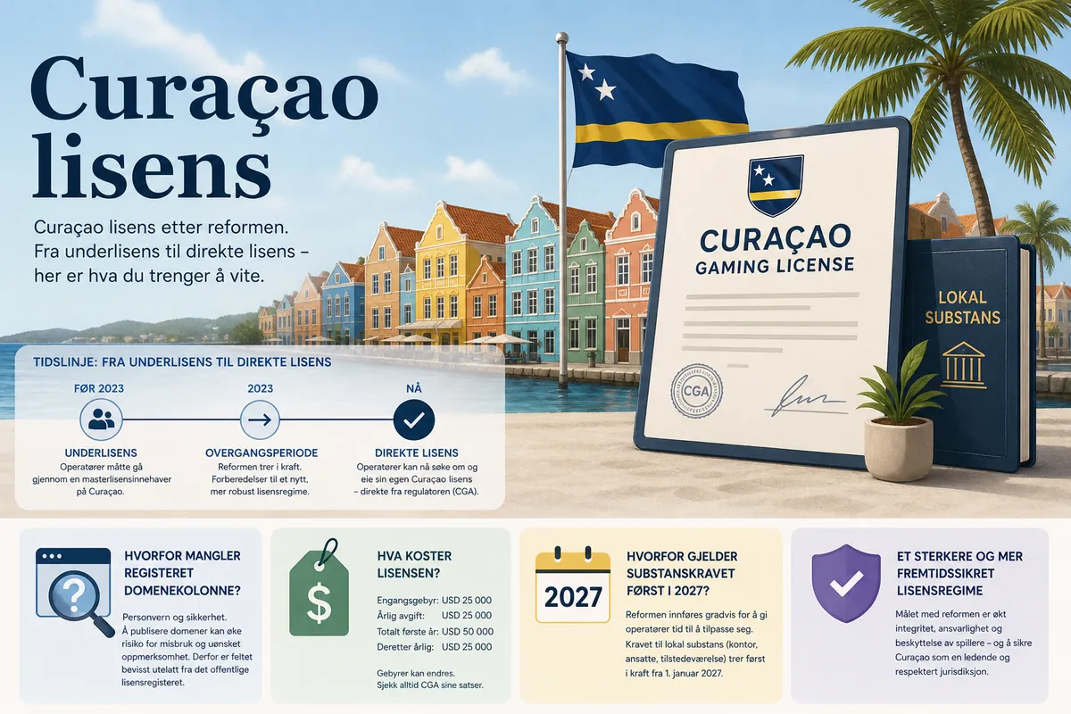 Curaçao lisens