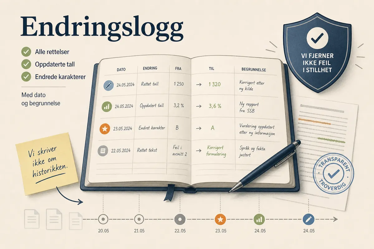 Endringslogg