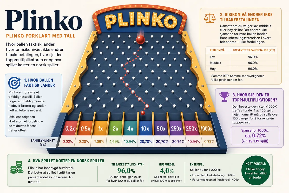 Plinko
